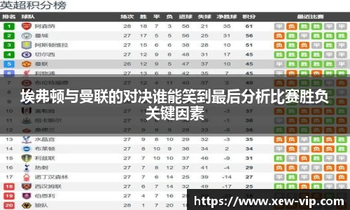 埃弗顿与曼联的对决谁能笑到最后分析比赛胜负关键因素